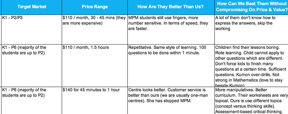 How To Research Your Petitor’s Fer – GrowthTribe