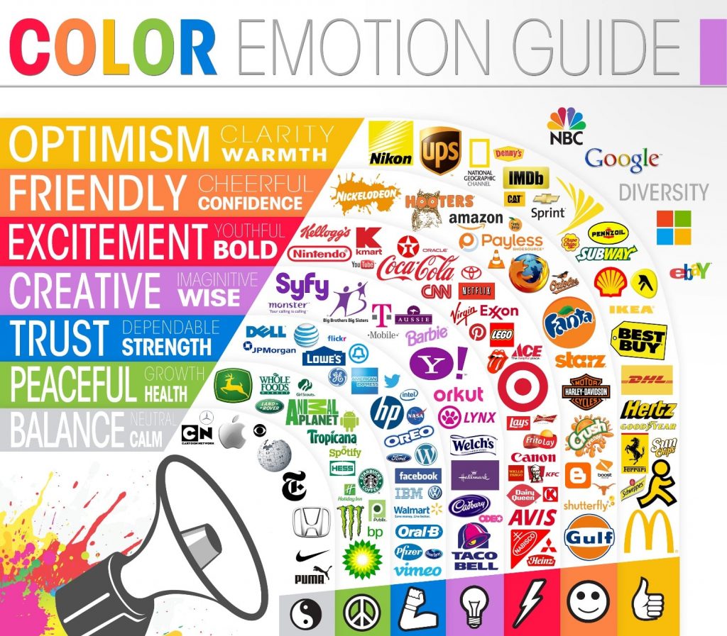 Colour Emotion Guide Example The Logo Company