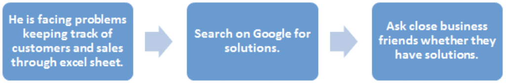 Customer Avatar Action Steps Example 2