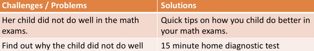 Customer Avatar Problem And Solutions Example 1