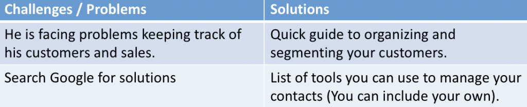 Customer Avatar Problem And Solutions Example 2