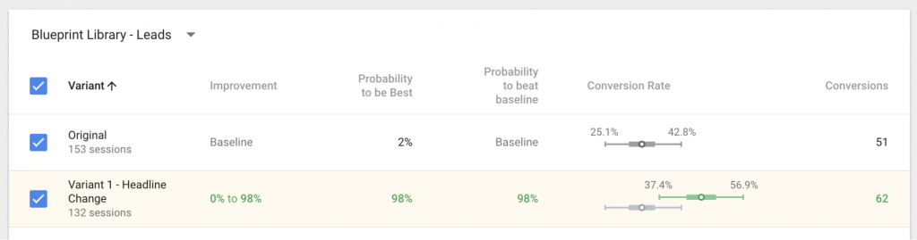 Google Optimize Results