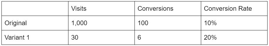 Statistical Significance Table Example