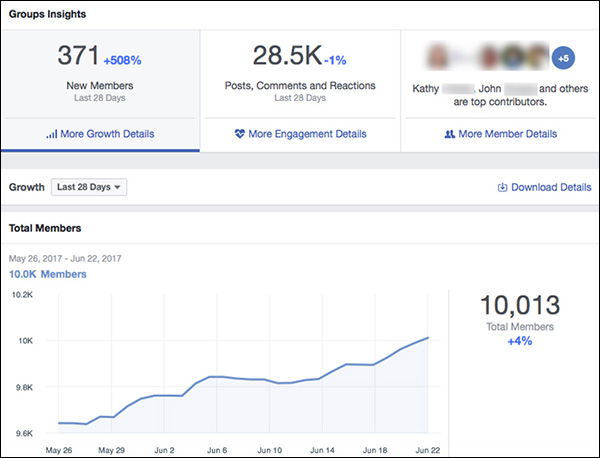 Facebook Group Growth Details