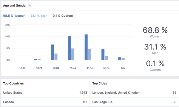 Facebook Group Member Details