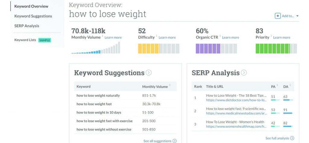 Moz Keyword Overview