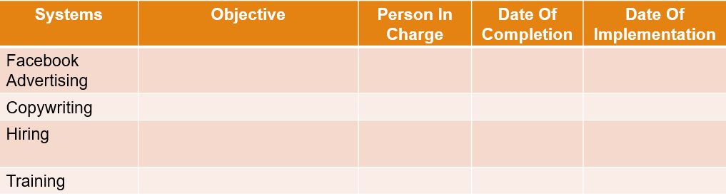 Systems Table