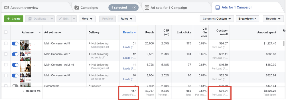 Metrics for MA's Facebook ads