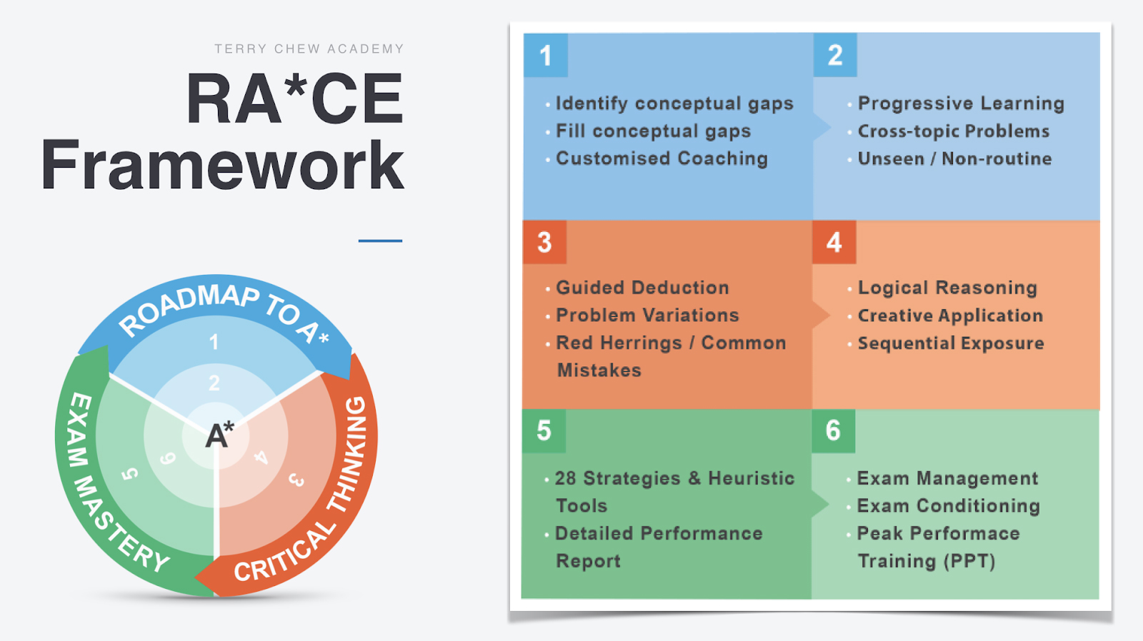 raceframework