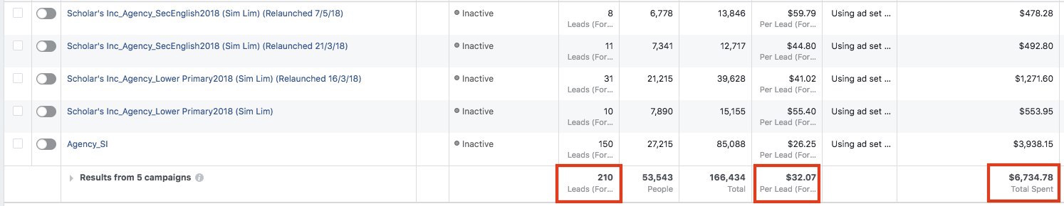 More metrics from our Facebook ad campaigns