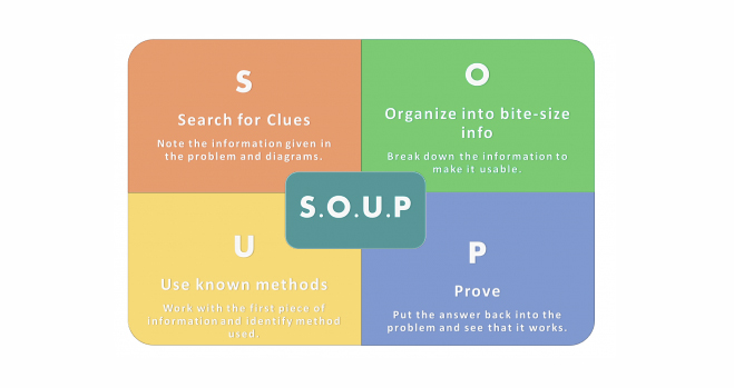 S.O.U.P. Framework